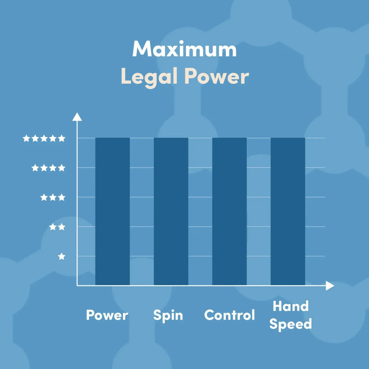 CRBN TruFoam Waves 2