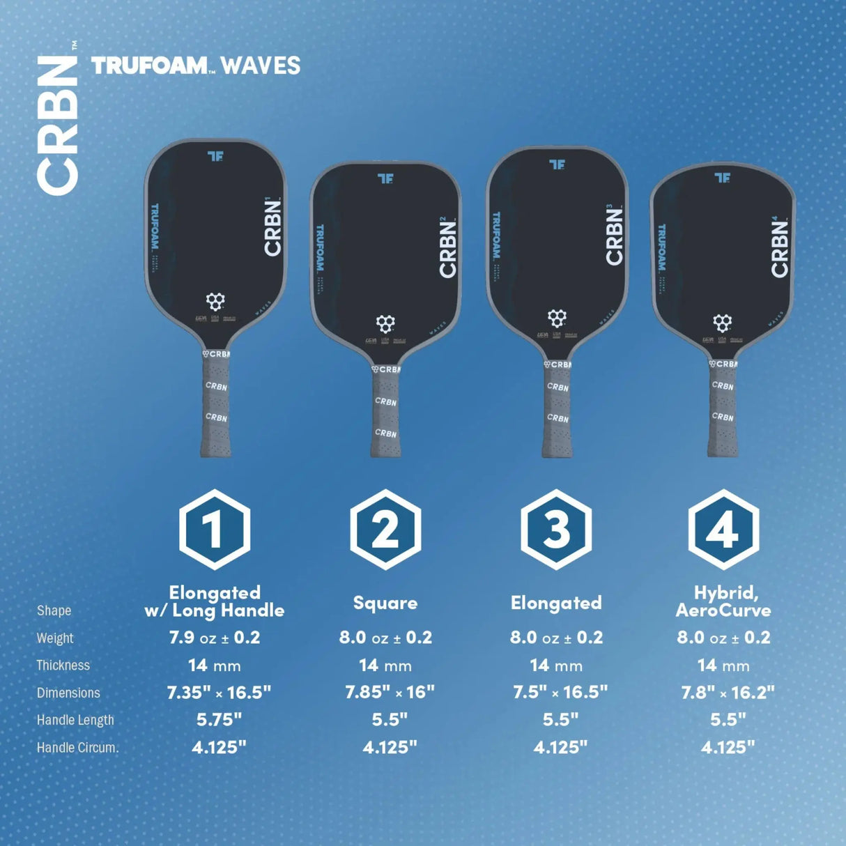 CRBN TruFoam Waves 2
