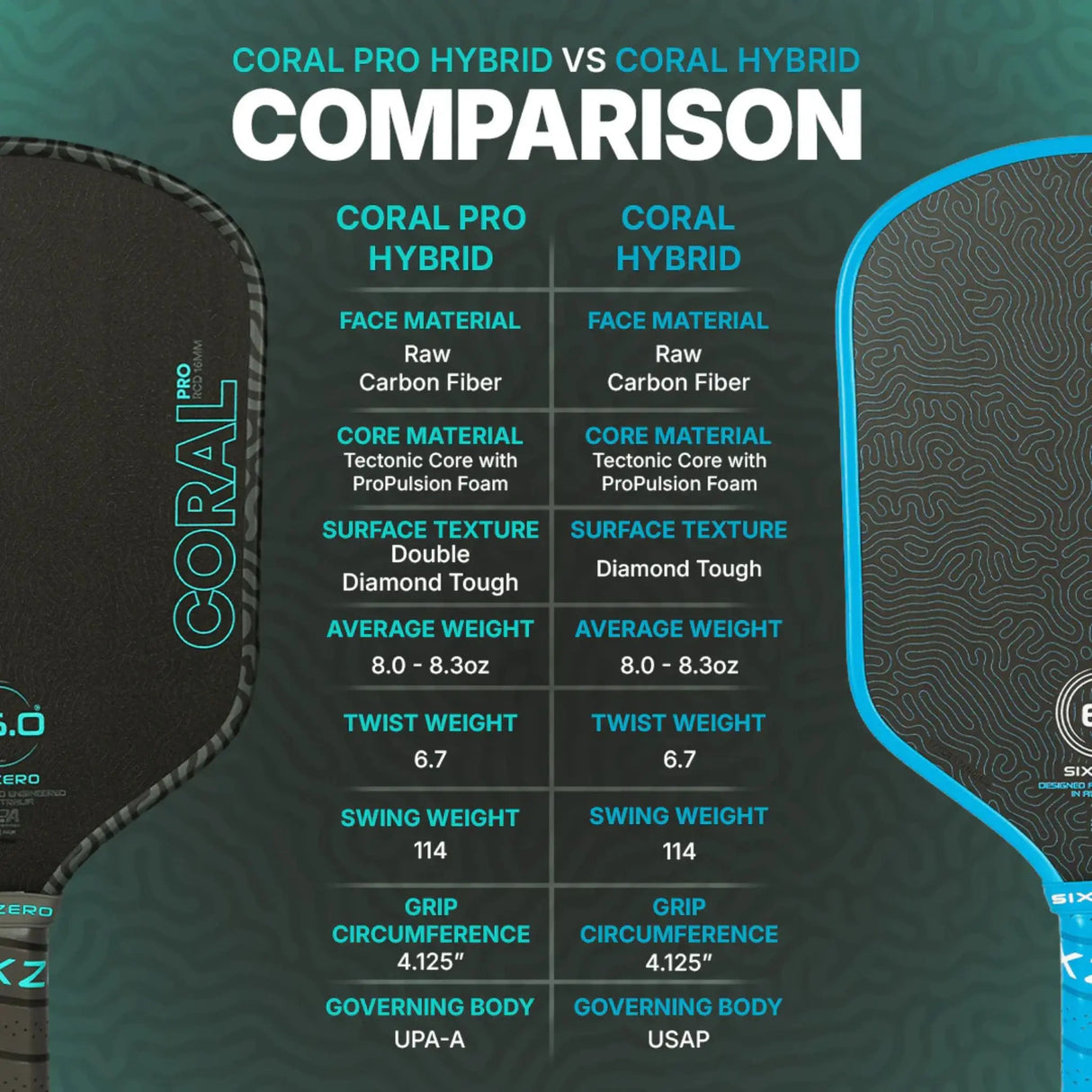 Six Zero Coral Pro