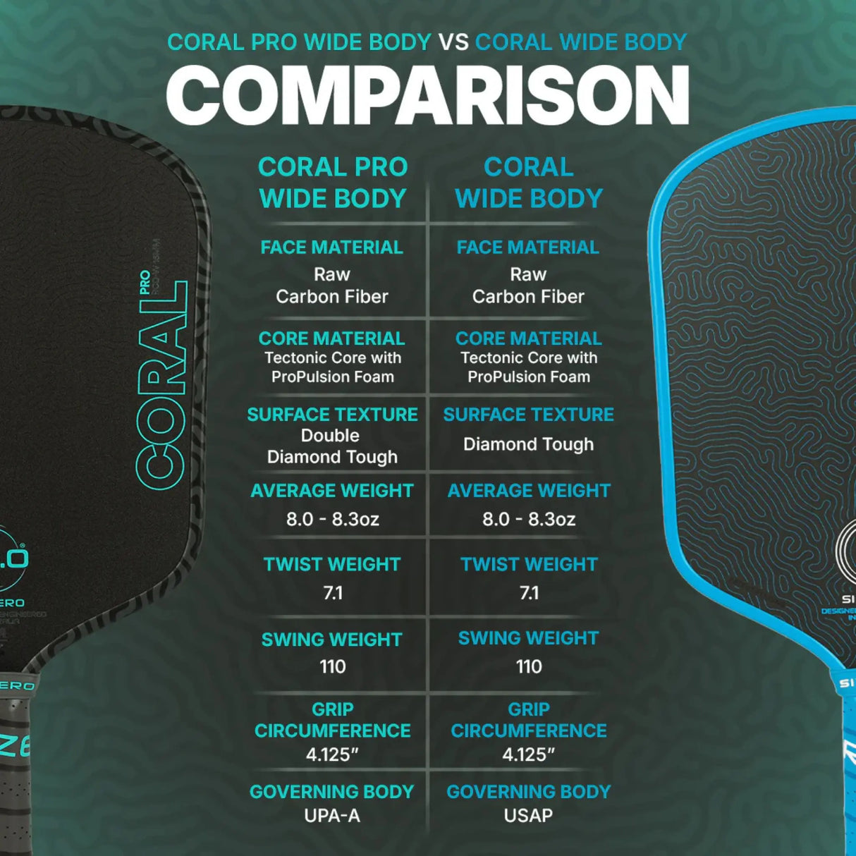 Six Zero Coral Pro