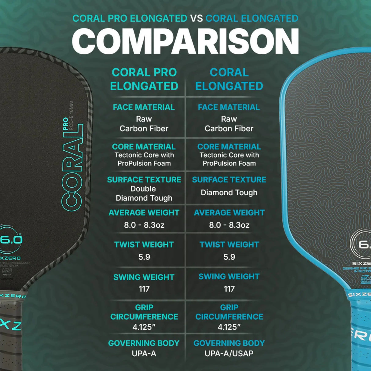Six Zero Coral Pro