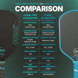 Six Zero Coral Pro